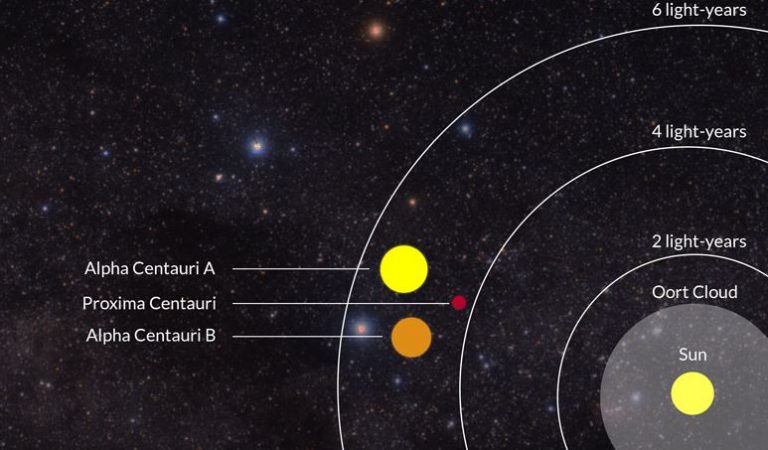 Closest Star System To Earth: A Deep Dive Into Proxima Centauri