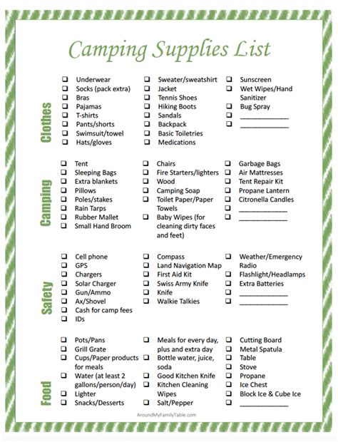 Complete List Of Camping Supplies