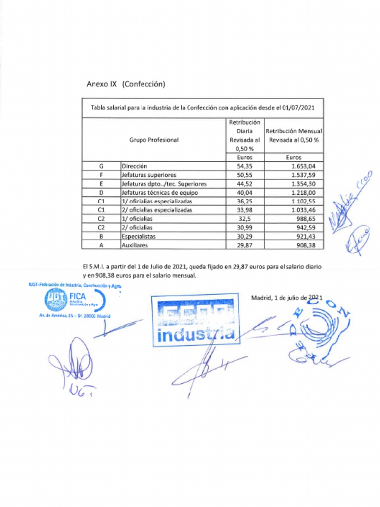 Convenio Textil Categorias