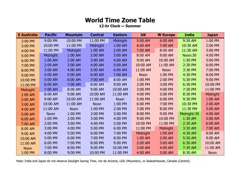 Conversion Chart For Time Zones