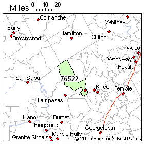 Copperas Cove Zip Code