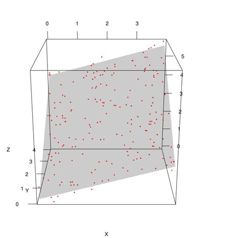 Data Science Simplified Part 5 Multivariate Regression Models