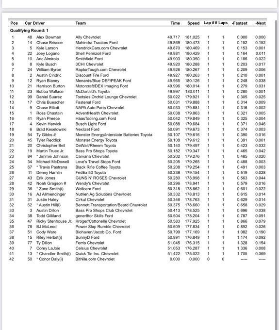 Daytona 500 Qualifying Results Daytona Duels Winners