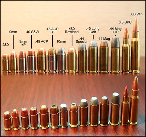 Desert Eagle Bullet Size Chart