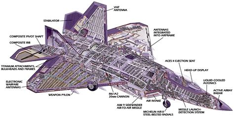 Diagram Of F 22 Raptor Fighter Jet