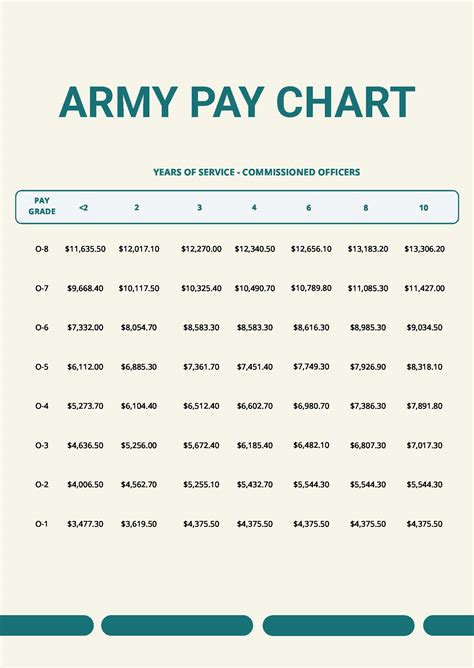 Dod Officer Pay Chart 2024 Cherri Deloria