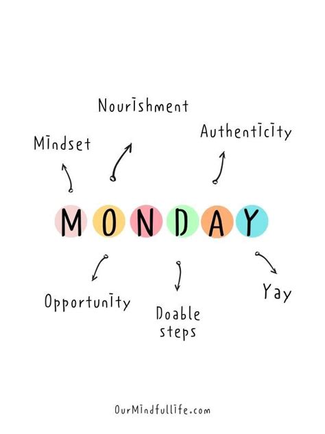 Does By Monday Mean On Monday At Lorie Gray Blog