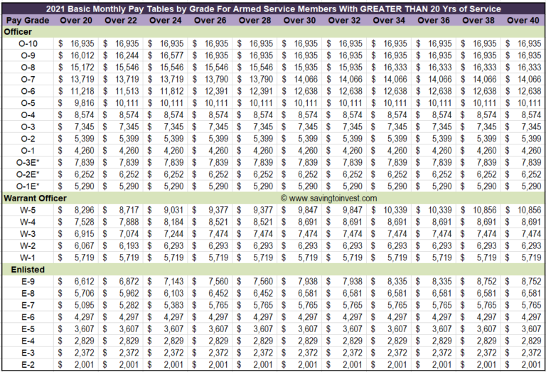 E5 Base Pay 2025 Zaydah Sage