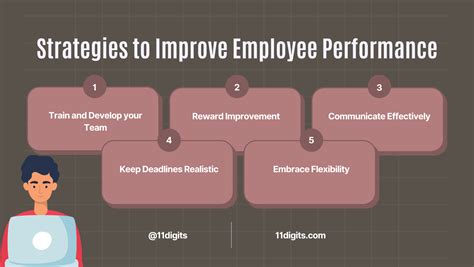 Effective Ways To Boosting Employee Performance