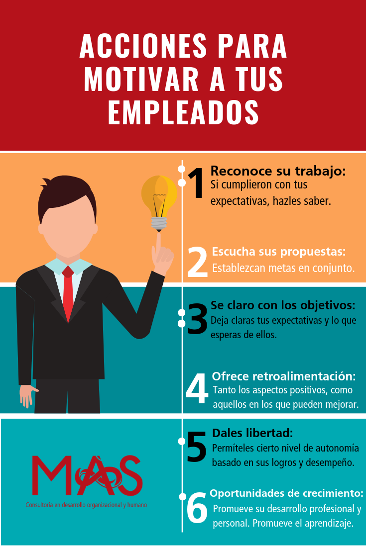 Ejemplos De Beneficios Para Empleados Para Empleados Motivar A Los