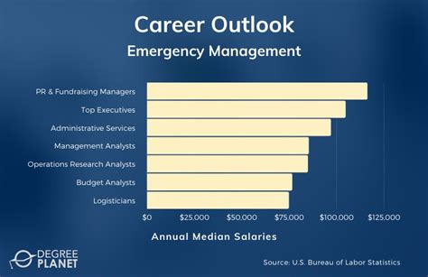 Emergency Management Careers: Uncover Your Path To Resilient Communities