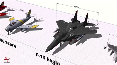 F15 Vs F22: Compare Fighter Jets