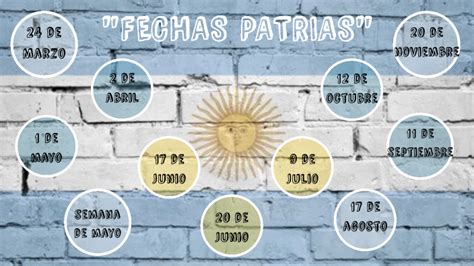 Fechas Patrias Argentinas