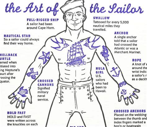 Find Out What Traditional Sailor Tattoos Mean By Peering At The