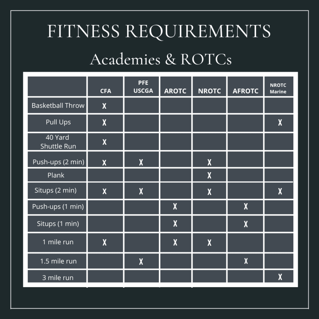 Fitness Requirements Guide: Agebased Goals