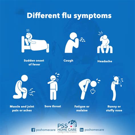 Flu 2025 Symptoms Reddit Mina Tyler