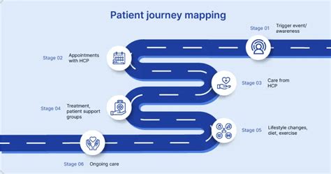 Fscj's Dental Services: A Stepbystep Treatment Journey