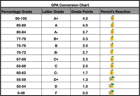 Fsu Gpa Scale: Calculate Your Grade