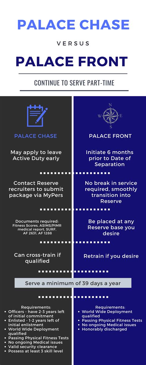 Full Time To Part Time With Benefits Air Force Recruiting Service