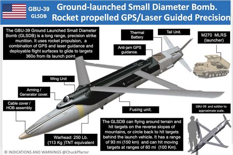 Gbu 39 Sdb: Effective Tactical Deployment Guide