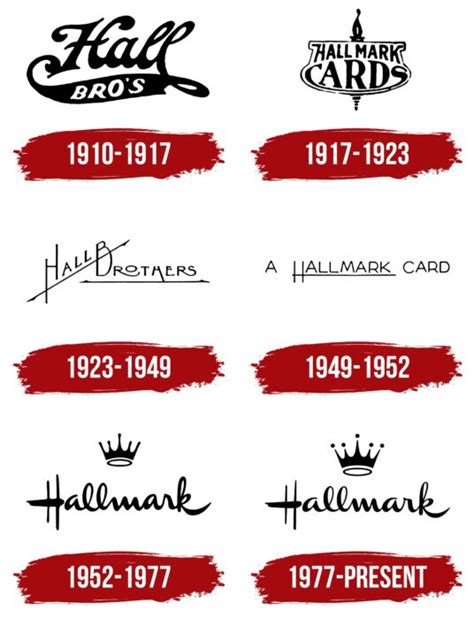 Hallmark History A Look At 149 Years Of The Game Sports The