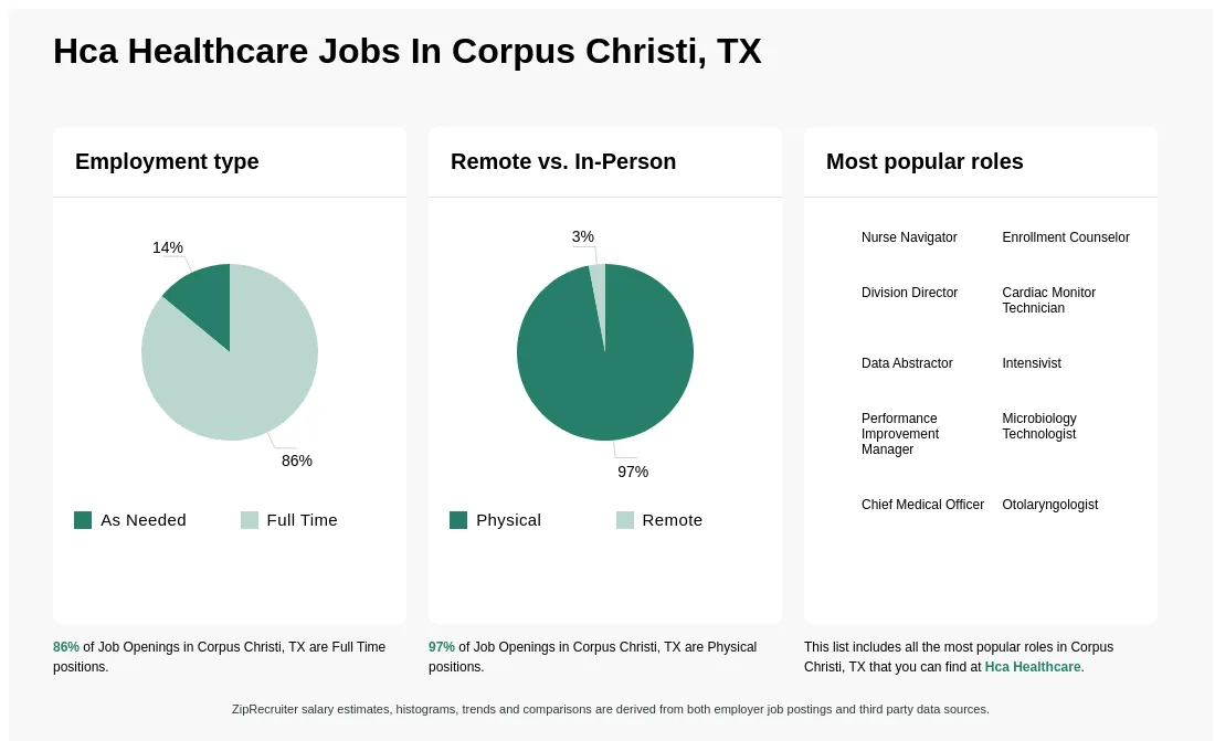 Hca Healthcare Jobs In Corpus Christi Tx Now Hiring