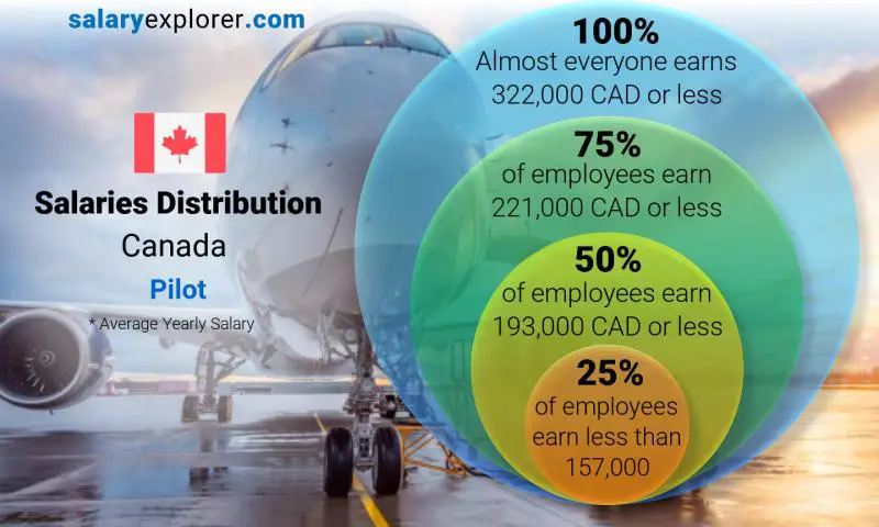 Helicopter Pilot Pay Revealed: Salary Insights