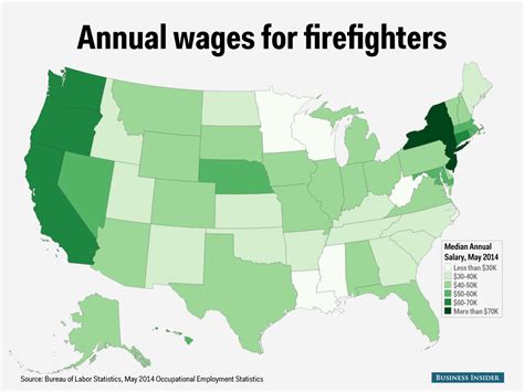 Here S How Much Firefighters Make In Each State