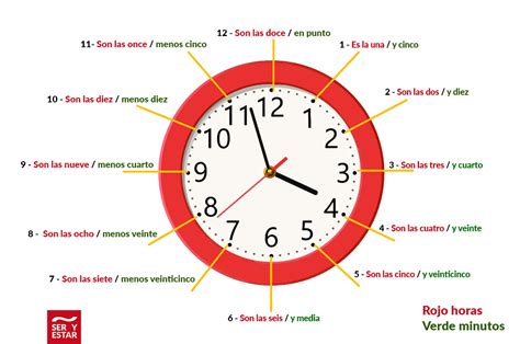 Horas 20: Conoce La Hora Correcta Ahora