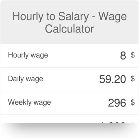 Hourly Rate Based On Salary Calculator Craighshuraim