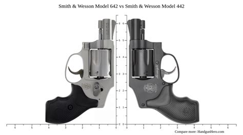 How Accurate Is Smith And Wesson 50? Accuracy Tips