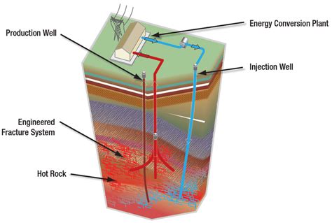 How Does Stanford Enhance Geothermal? Solutions Inside