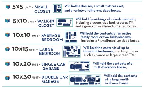 How Does Storage Centers Of America Work? Easy Storage Guide