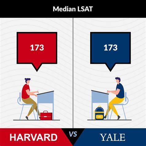 How Hard Is Yale Grad School? Admission Secrets