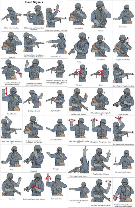 How Is Sign Language Used? Military Communication Guide