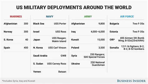 How Long Can Deployment Last