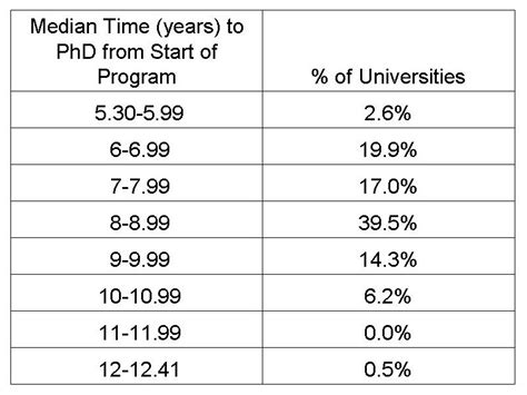 How Long Do Florida State Degrees Take? Timetograduate