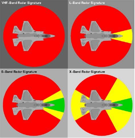 How Low Is F22 Radar Cross Section? Evasion Tactics Revealed