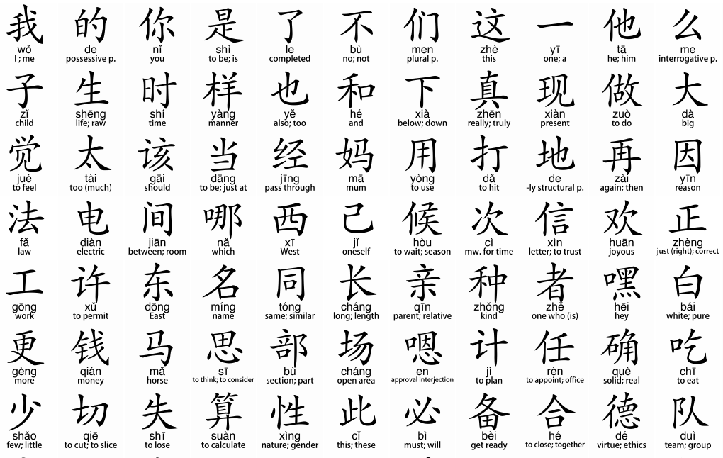 How Many Words In Chinese Language