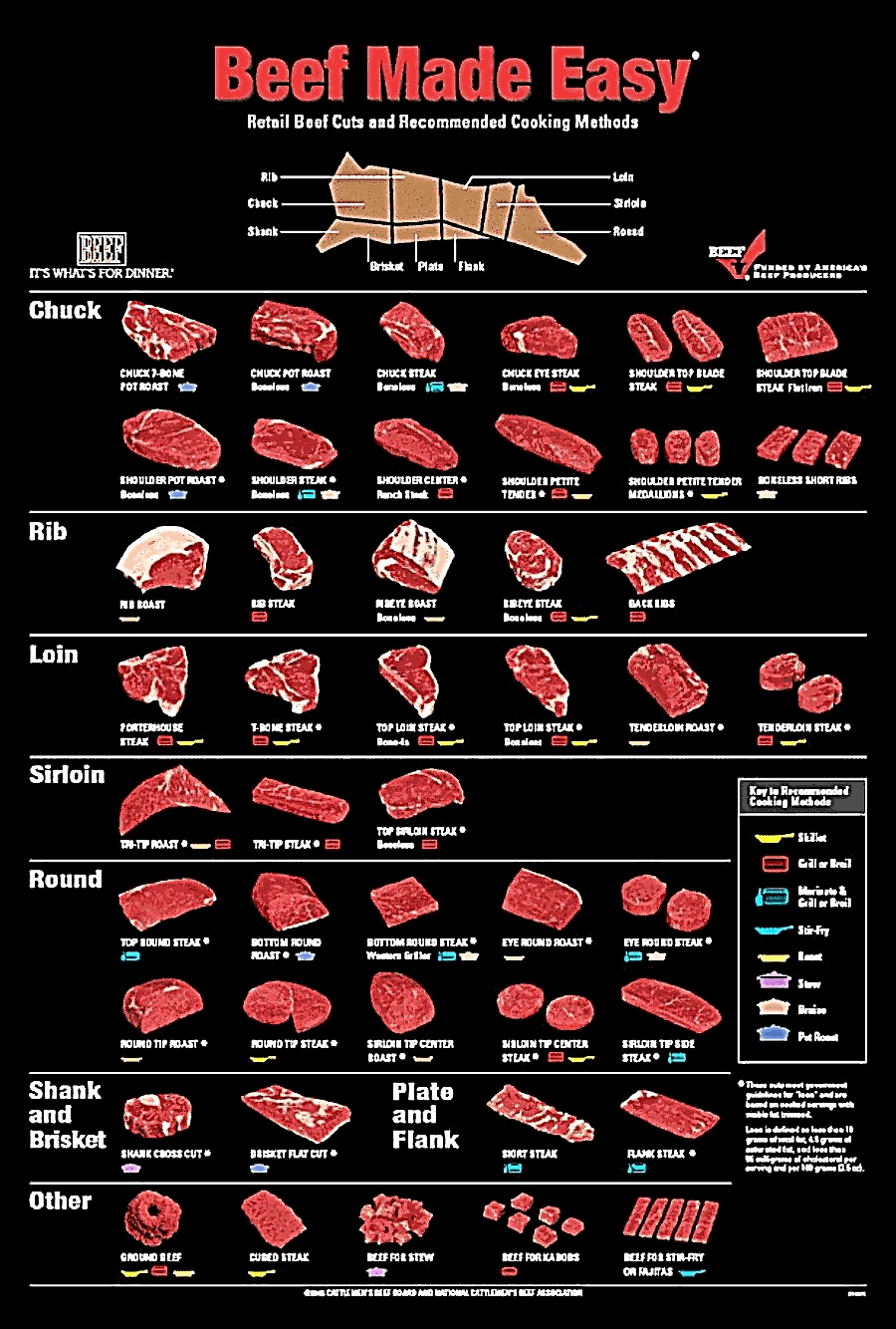 How Much Meat Do You Get With 1 4 Cow Standard Order How To Order