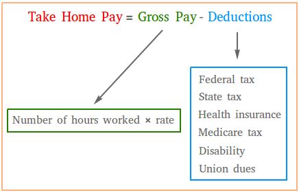 How Much Take Home Pay Nyc? Find Your Net Income