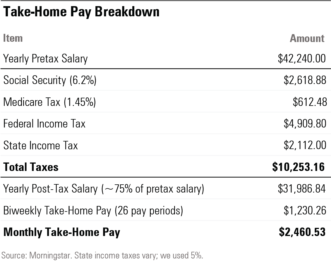 How Much Tax Do I Pay On Annual Leave Printable Online