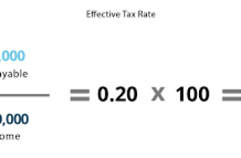 How To Calculate Labor Force