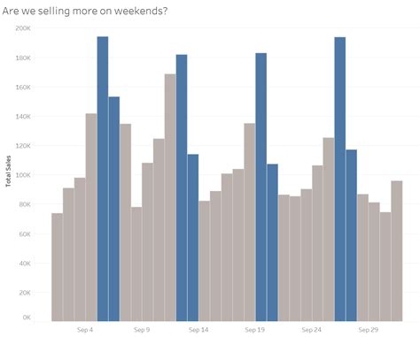 How To Calculate Weekends In Tableau Onenumber