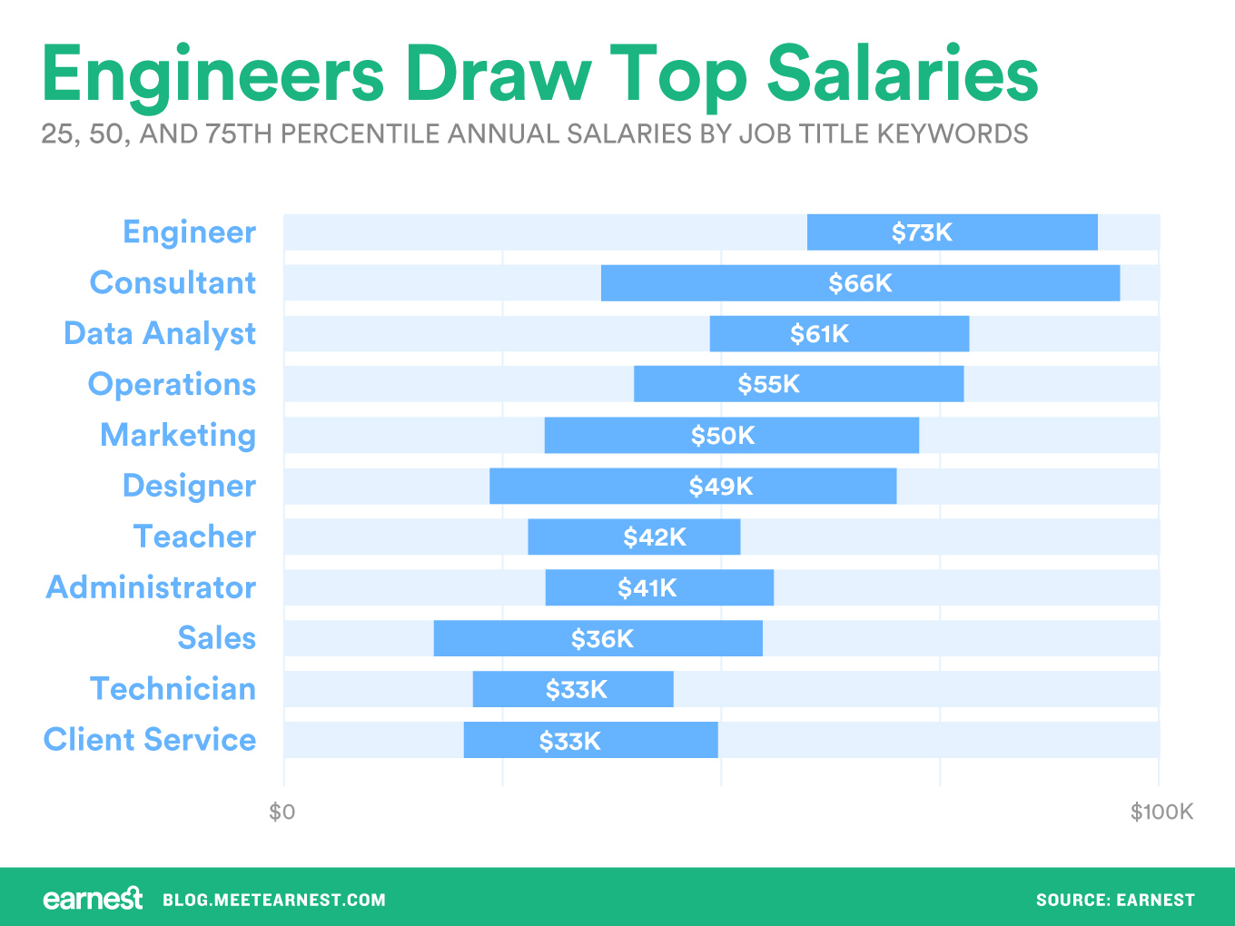 How To Find Florida Salaries? Easy Lookup Tool