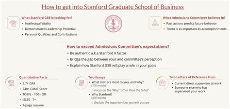 How To Get Into Stanford's Angel Investing Program? Apply Now