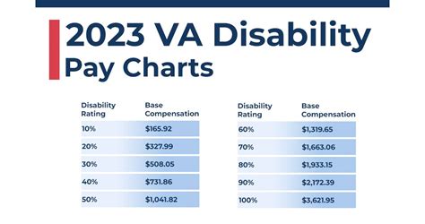 How To Get Va Disability Rating Before Leaving Service?