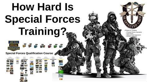 How To Join Us Special Forces? Meet The Standards