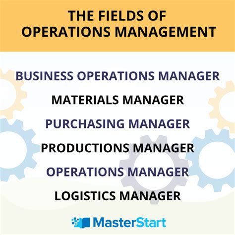 How To Land Operations Management Jobs? Tips Inside