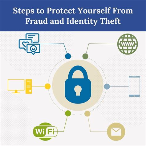 How To Safeguard Your Online Business From Fraud